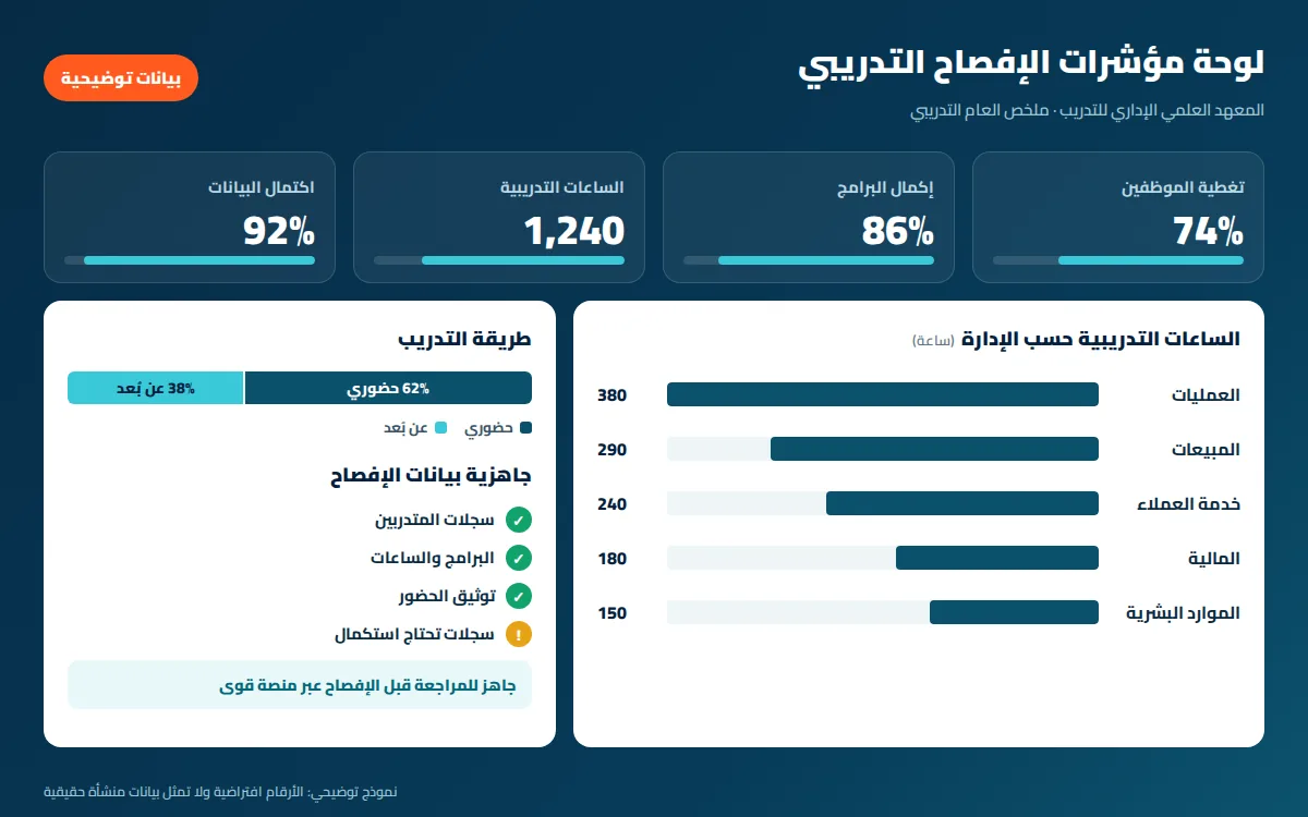 لوحة مؤشرات الإفصاح التدريبي للمنشآت